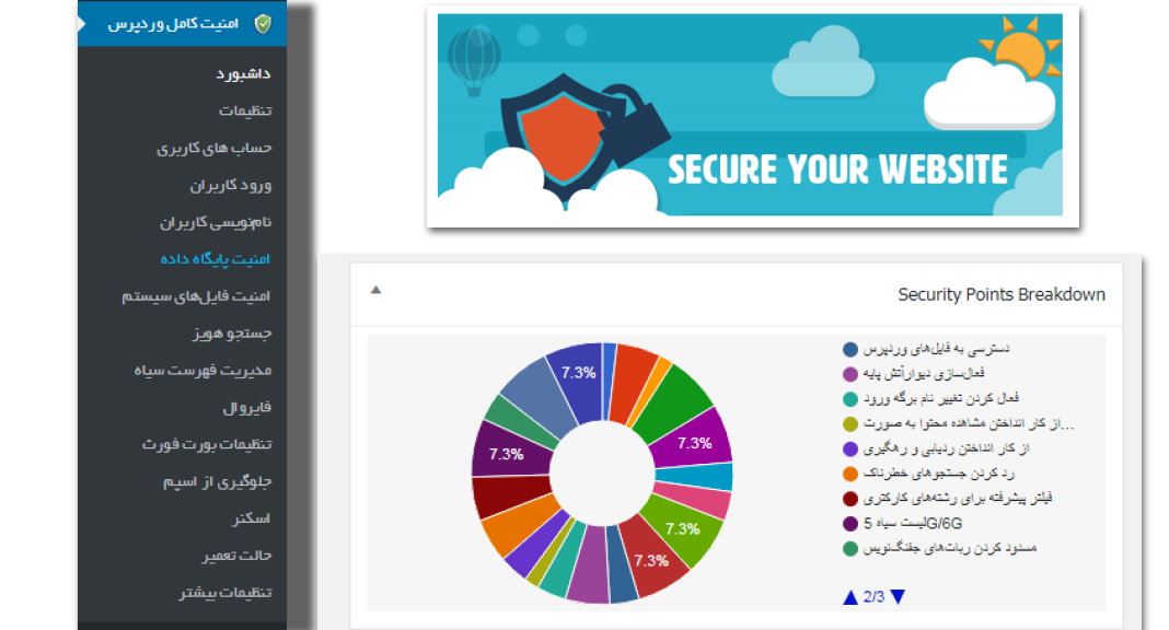 All In One WP Security & Firewall